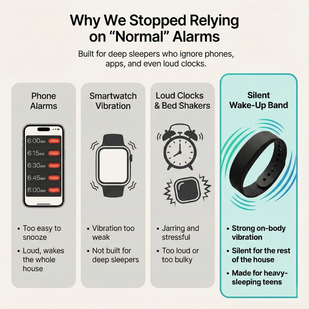 Wake-Up Alarm Band For Teens